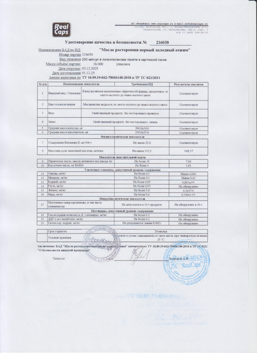 Паспорт №122025